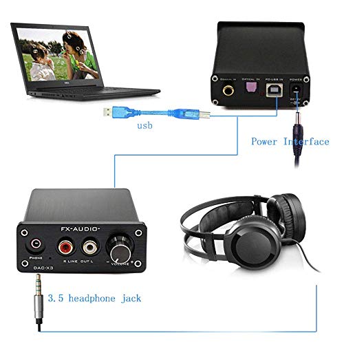 Décodeur USB FX-Audio DAC-X3 24 bits 192 kHz pour casque audio de salon - 4