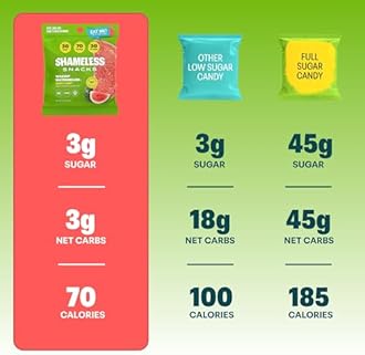 Shameless Snacks - Healthy Low Calorie Snacks, Low Carb Keto Gummies (Gluten Free Candy) - 6 Pack Wassup Watermelon