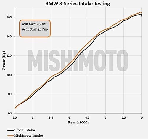 Mishimoto E46 Performance Air Intake for 323i 325i 328i 6