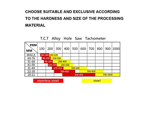 Mikmaytoo 1 Inch Carbide Hole Cutter, 25.4Mm Hole Saw Metal, 1 Inch Drill Hole Cutter For Thick Metal, Stainless Steel, Iron Pipes And Hard Material, Shank 3/8 Inch Depth 1 Inch #TOP6