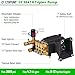 Canpump CF 3647 G: 3600 psi @ 4.7 US gpm Pressure Washer Pump with External Unloader (Easily Replaceable), 1-inch Gas Shaft, Horizontal Replacement Triplex Pump