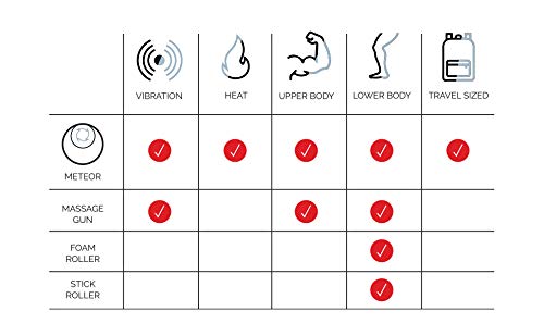 Myostorm Heating Vibrating Massage Ball Roller For Deep Tissue Muscle Recovery Therapy And Pain Relief W/Heat + 4 Speed Vibration #TOP6