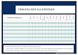 Allergentabelle – Anzeige OBLIGATORISCH für jede Gastronomie-Einrichtung – Querformat marineblau – Anzeige DIN A4 laminiert, matt