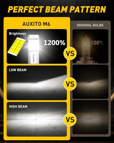 Image of AUXITO H11 LED Bulb H8 H9 H16 80000LM 6500K Cool White, 22W Low Power Consumption, Plug-N-Play Non-Polarity Design, Perfect Beam Pattern for Fog Lights, Driving Lights, Replacement Bulbs Pack of 2