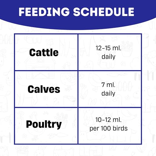 Image of REFIT Vitamin H for Cow, Cattle, Buffalo, Sheep, Goat, Poultry, Dairy Farm and Livestock Animals, 1000 ml X 2, Pack of 2, VIYTUM H