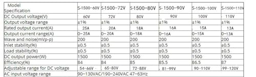 Alimentation à découpage réglable pour éclairage LED grand format - 6