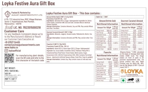 Product Variant View