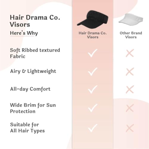 Image of Hair Drama Co. Ribbed Sun Shade Visor Cap for Women | Wide Brim Round Sun Hat for UV Protection | Summer Ribbed Beret Cap for Travelling Vacation | Visor Hat for Women & Girls