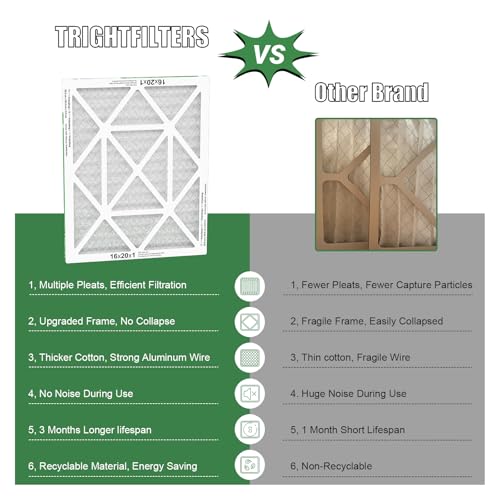 Image of TRIGHTFILTERS 16x20x1 Air Filter 4 Pack, MERV 8 Pleated HVAC Furnace Filter