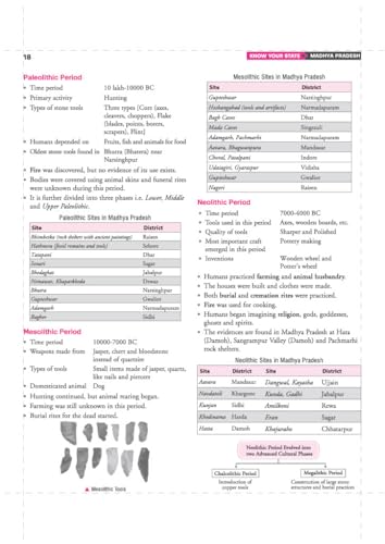 Image of Arihant Know Your State Madhya Pradesh 2026-27 | Comprehensive Guide to History, Geography, Economy, Polity, Art & Culture | For MPPSC & Other State-Level Competitive Exams