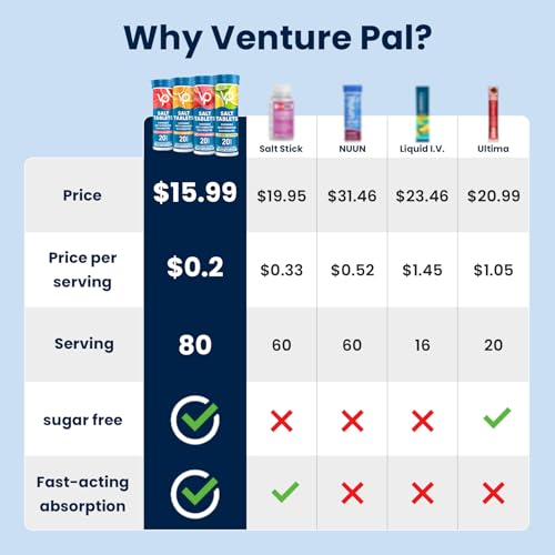Image of Venture Pal Chewable Electrolyte Tablets, 80 Count, Fast-Dissolve, Variety