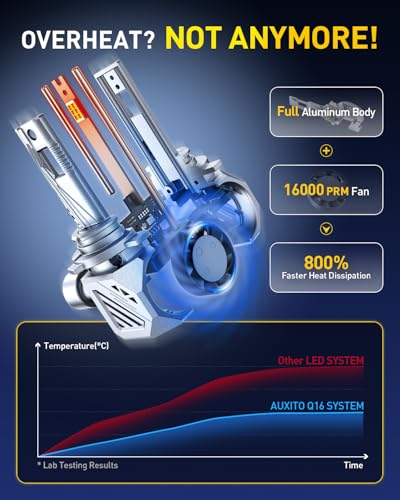 Image of AUXITO 9012 LED HeadIight Bulbs, 1500% Brighter Ultra-Bright, Plug N Play, 60,000 Hours Lifespan, No Flicker, 99% Compatibility, 2PCS