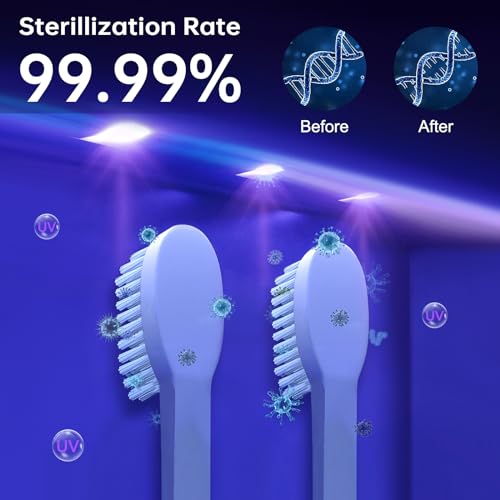 Taishan Uv Sanitizer Toothbrush Case,Portable Mini Toothbrush Holder With Fan Drying Function,Kills 99.9% Of Germs,Fits All Toothbrushes For Electric And Manual,Safety Feature For Home And Travel thumb #2