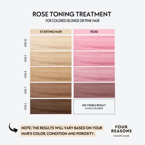 Image of FOUR REASONS Color Mask, Rose Pink (27 Colors) - Hair Gloss & Color Depositing Conditioner - Semi Permanent Hair Toner for Color-Treated Hair Color For Women - Vegan & Cruelty-Free - 6.76 fl oz