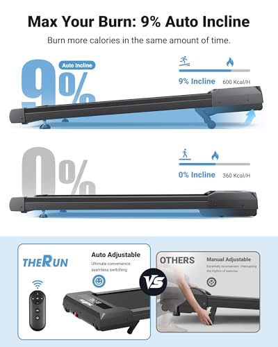 THERUN Walking Pad with 9-Level Auto Incline