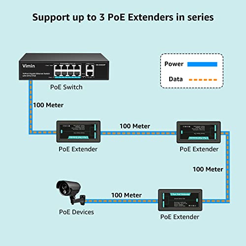 Image of VIMIN 2-Port Gigabit PoE Extender, 1 in 2 Out Indoor PoE Repeater Support IEEE802.3af /at with 1000Mbps, Extend Additional 100m(328ft) of Power and Data Transmission, Plug & Play, Mini Size