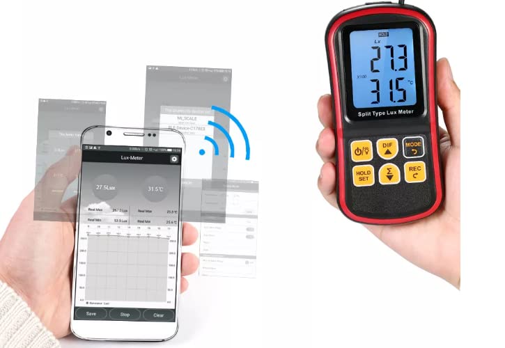VIHELM GM1030 Luxmeter application scenarios