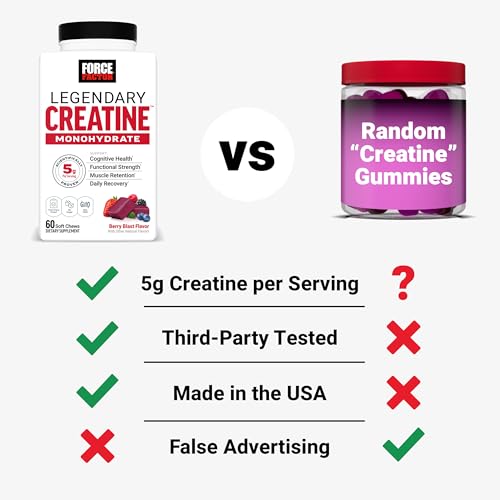 Image of Force Factor Legendary Creatine Chews, 5g Creatine Monohydrate, Build Muscle, Improve Strength & Recovery, Support Memory & Cognitive Function, Sugar Free, Berry Blast, 60 Soft Chews