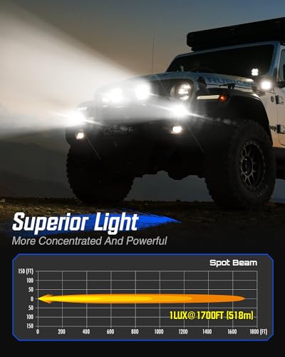 Image of NOVSIGHT Cyber Series 4.5 Inch Off Road Spot Beam LED Light Pods, Pair | Amber /White 60W 8000LM Output With Covers, LED Cube Lights Offroad Spot Lights for Truck Wrangler Jeep Pickup Ram SUV ATV