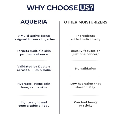 Image of Aqueria Brightening French Moisturizer for Barrier Repair with 3% Niacinamide for Fading Dark Spots | Alpha Arbutin for Visible Brightness | Glutathione for Brightening and Barrier Repair | Brightens, Fades Blemishes, Improves Skin Tone | Dermatologist Tested | All Skin Types | Women & Men | Moisturizer For Face | Barrier Repair Cream | Long Lasting Hydration | Non-Comedogenic | 50g