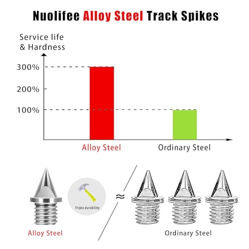 Image of 1 /4 Inch Track Spikes, 100 Pieces Steel Track Shoe Spikes Replacements and Spike Wrench for Sports Running Track Shoes