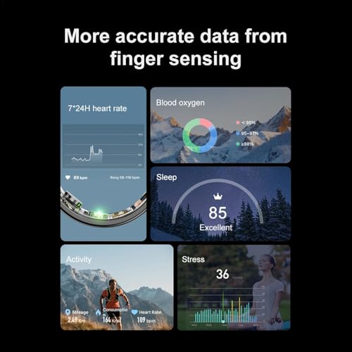 Moniteur de fréquence cardiaque intégré dans un anneau connecté