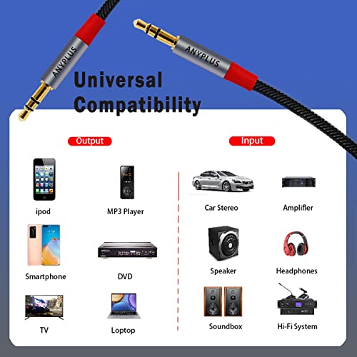 Anyplus Aux Cable, 3.5Mm Male To Male Aux Cord,【1M-2Pack】 Hi-Fi Souund Fish Wire Braided Audio Cable Compatible With Headphone, Auxiliary Cord For Iphone, Home/Car Stereo, Speaker, Echo. #TOP6