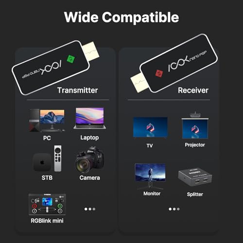 Image of Ask Nano Wireless HDMI Transmitter & Receiver 1080p, Plug & Play Portable HDMI Wireless Extender /Dongle /Adapter Kit, NO APP, Easy to Use for Casting Content wirelessly to Monitor /TV from Laptop