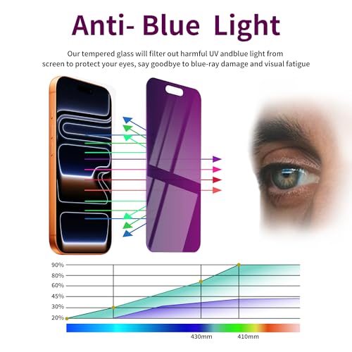Image of 2 Pack Privacy Screen Protector for iPhone 17 Pro Tempered Glass 6.3'' Private Saver Anti-Spy Eye Protection Anti-Scratch Full Coverage No Bubble