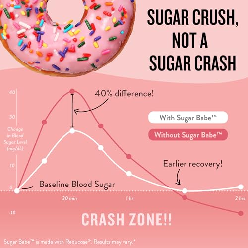 Image of Legendairy Milk Sugar Babe - Combat Cravings & Manage Appetite - Metabolism Support - Carb Management - Dihydroberberine Supplement - 60 Capsules, 1 Month Supply
