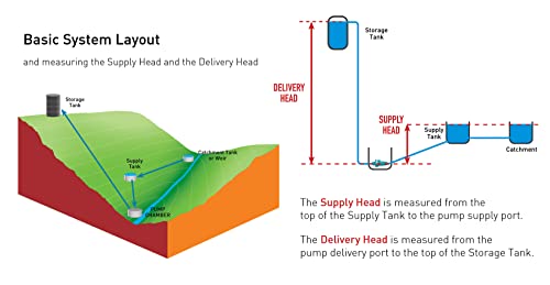 Papa Pump Kit - The pump that uses no fuel - Water Powered Pump, Off Grid Water Pump, Gravity Pump, Eco Pump | 2 inch pump including Seradisc Filters.