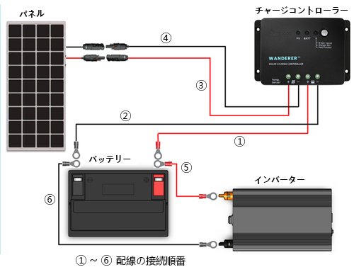 Amazon | Renogy 100W 12V高効率単結晶ソーラーパネル太陽光パネル