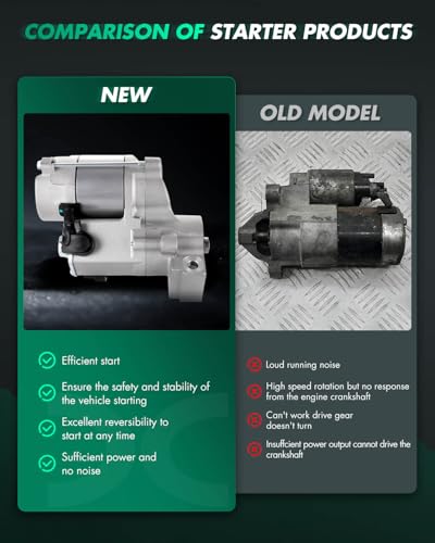 Image of SCITOO Starter Motor 17546 SND0093 for Honda Passport 1994-2002 3.2L for Isuzu Amigo 1998-2000 3.2L Axiom 2002-2004 3.5L Rodeo 1993-2004 3.2L 2004 3.5L ‎1.2kW /12 Volt CW 9-Tooth Pinion