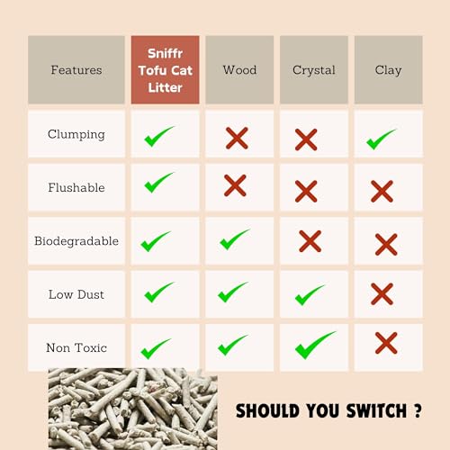 Image of Pet Tofu Litter 6L Cat Litter Dust-Free Clumping Cat Litter Quickly Absorb Cat OurdoorCat Toilet Can Flush Into The Toilet (Peach) (1)