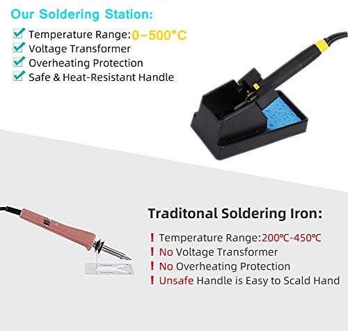 Kit per bruciare il legno, macchina per pirografia...