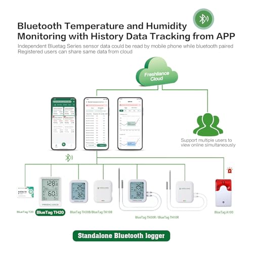 Freshliance BLUETAG TH20-1-M Bluetooth Temperature Humidity Data Logger Recorder thumb #2