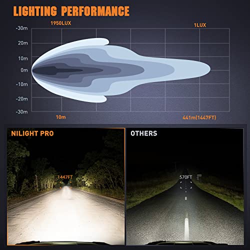 Image of Nilight Pro Series 5.7 Inch Round LED Driving Offroad Light 50W 6500LM