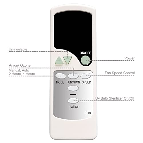 Control remoto de repuesto para purificador EdenPURE WGEP1000 miniatura 3