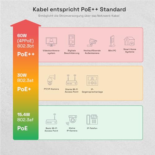 HB-DIGITAL Kabel sieciowy LAN 10 m CAT 7 kabel instalacyjny Ethernet 10 Gbit/s AWG23 S/FTP - certyfikat GHMT - czysta miedź LSZH BauPVO klasa Cca kabel danych Simplex - pomarańczowy