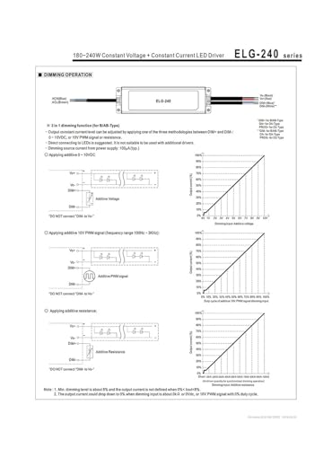Alimentation LED ELG-240-42AB 240W transformateur variable CA CC IP65