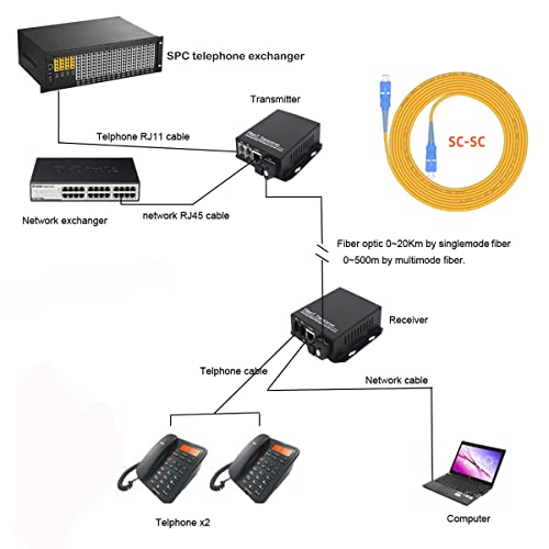 Image of 2 Channel POTS Telephone and 10 /100Mbps Ethernet Over Fiber Optic Media Converter Extender SC-SC Singlemode Single Fiber up 20Km,Support Called id Ring and Fax No Delay A Set