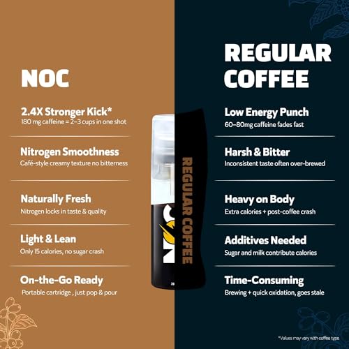 Image of NOC Weekly Pack (Buy 6 Get 1 Free) - India's First High-Caffeine Cold Brew Coffee Shot | 2.4x High-Caffeine Liquid Instant Coffee | Premium Brazil & Ethiopia Bean Blend | Smooth, Creamy & Low-Acidic
