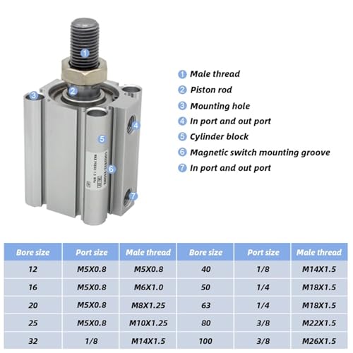 Vérin compact CDQ2B63 à double effet pour une force de poussée maximale - 3