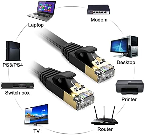 TBMax Cat7 Ethernet Cable 3m, High Speed RJ45 Gigabit LAN Network Cable 10Gbps STP Flat Internet Patch Cable for PC/Router/Switch/Xbox/Smart TV, Compatible with Cat5/Cat5e/Cat6, Black