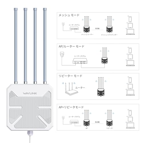 WAVLINK WiFi6 屋外アクセス ポイント、デュアル バンド 2.4G+5G AX3000 長距離屋外 WiFi メッシュ エクステンダー、PoE/4x8dBi 高利得アンテナ/IP67 耐候性エンクロージャ/信号ブースター アンプ付き