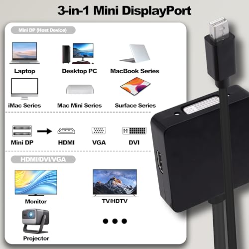Mini DP vers HDMI VGA DVI Thunderbolt avec connecteurs durables