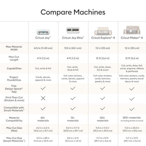 Cricut Joy Xtra - Smart Cutting Machine | Digital Content Bundle - image 8