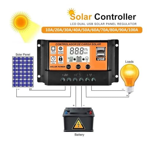 Régulateur MPPT pour éviter la décharge de batterie solaire - 5