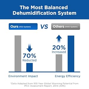 305 Pint Commercial Dehumidifier for Industrial Sites, Commercial-Grade Dehumidifiers with Drain Hose for Large Spaces Basements, Warehouse, Flood Water Damage Restoration, 5-Year Warranty 305 Pint Commercial Dehumidifier for Industrial Sites Commercial Grade Dehumidifiers with Drain Hose for Large Spaces Basements Warehouse Flood Water Damage Restoration 5 Year Warranty