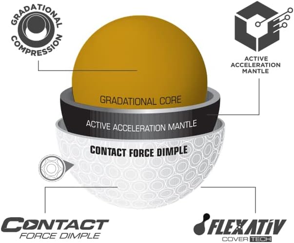 2023 Bridgestone Golf e12 Contact Golf Balls, White